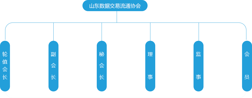 协会组织架构图.png